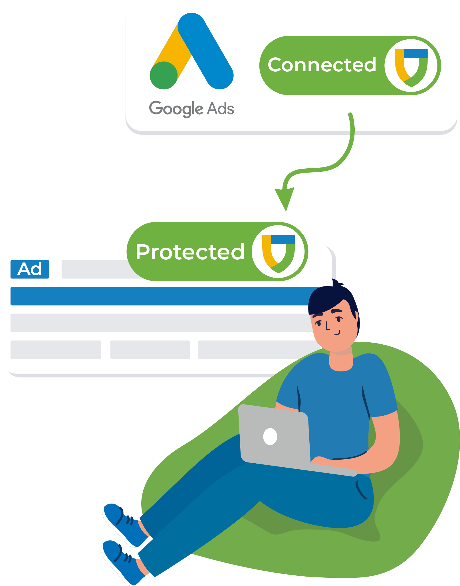 How to activate your PPC Shield protection
