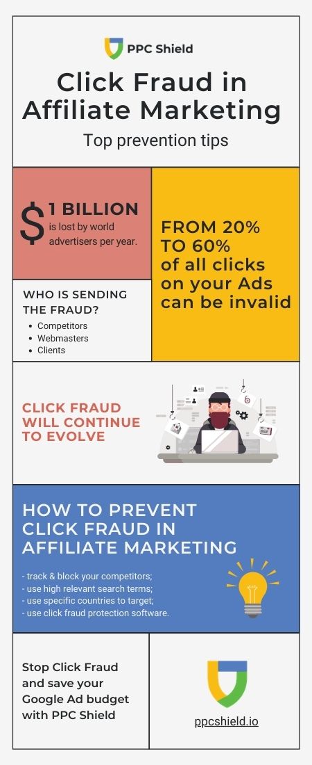 Infographic by PPC Shield Click Fraud In Affiliate Marketing