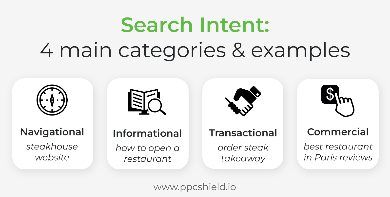 Types of Search Intent: Navigational, Informational, Transactional, Commercial